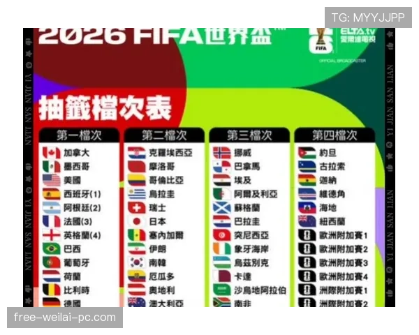 2026世界杯完整版资格排序规则